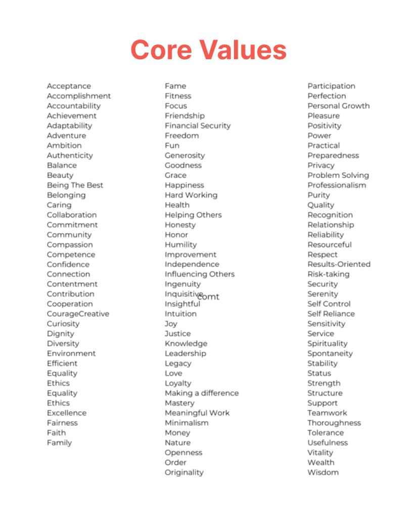 Core Values for the Core Values Exercise
