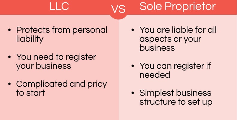 Legal requirements for life coaching LLC vs Sole Proprietor